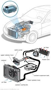 See P1350 in engine